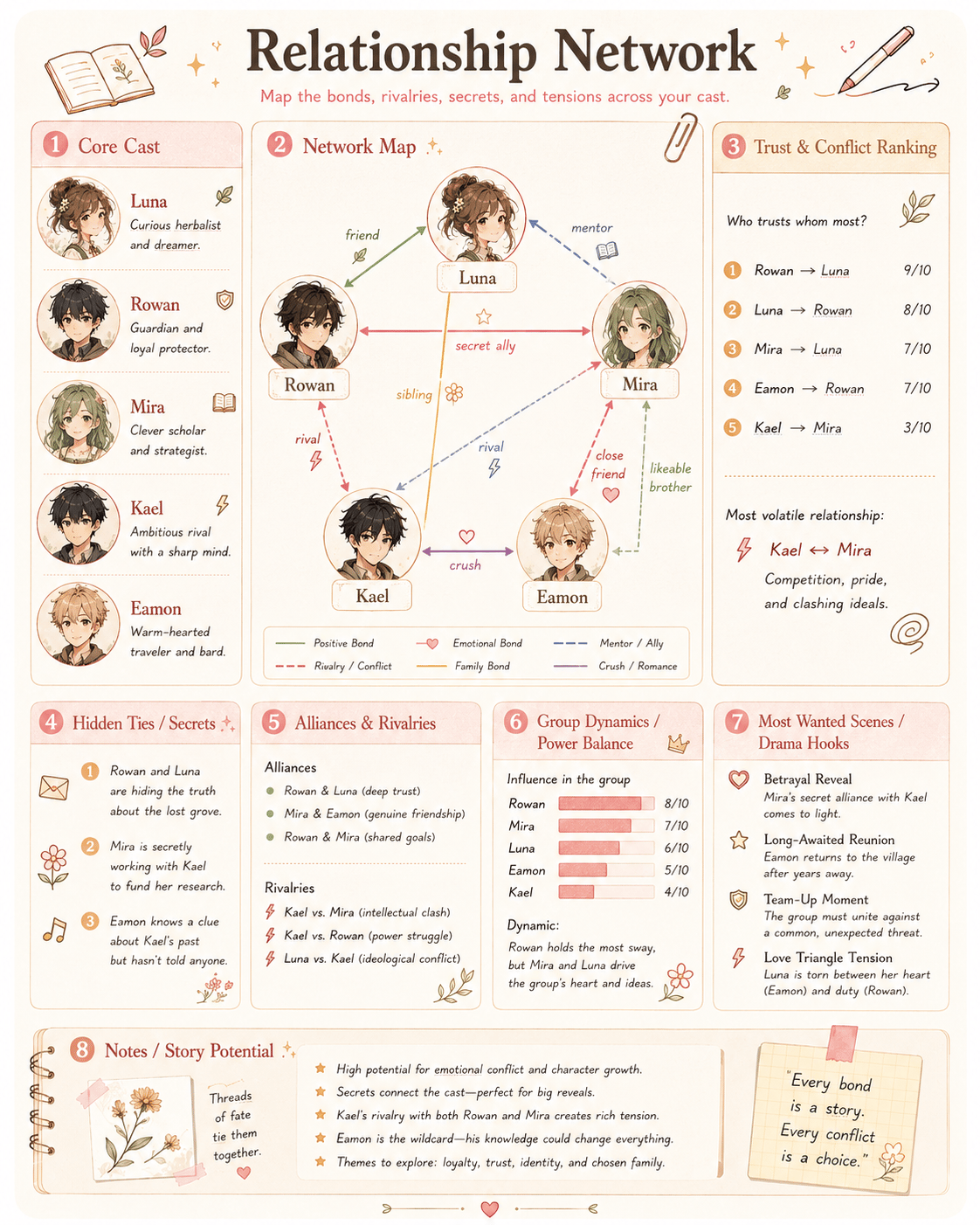 Relationship Network OC Studio template preview